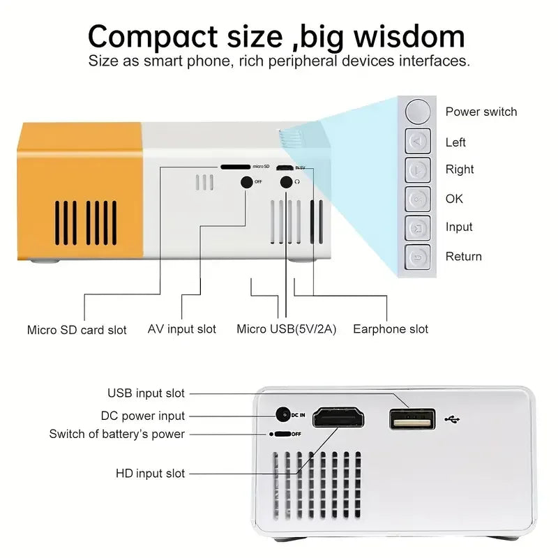 Projetor YG300 com HDMI, Adequado para Celular, Compatível com Conexão USB e HDMI                              487 avaliações   ౹   2.000+ vendidos